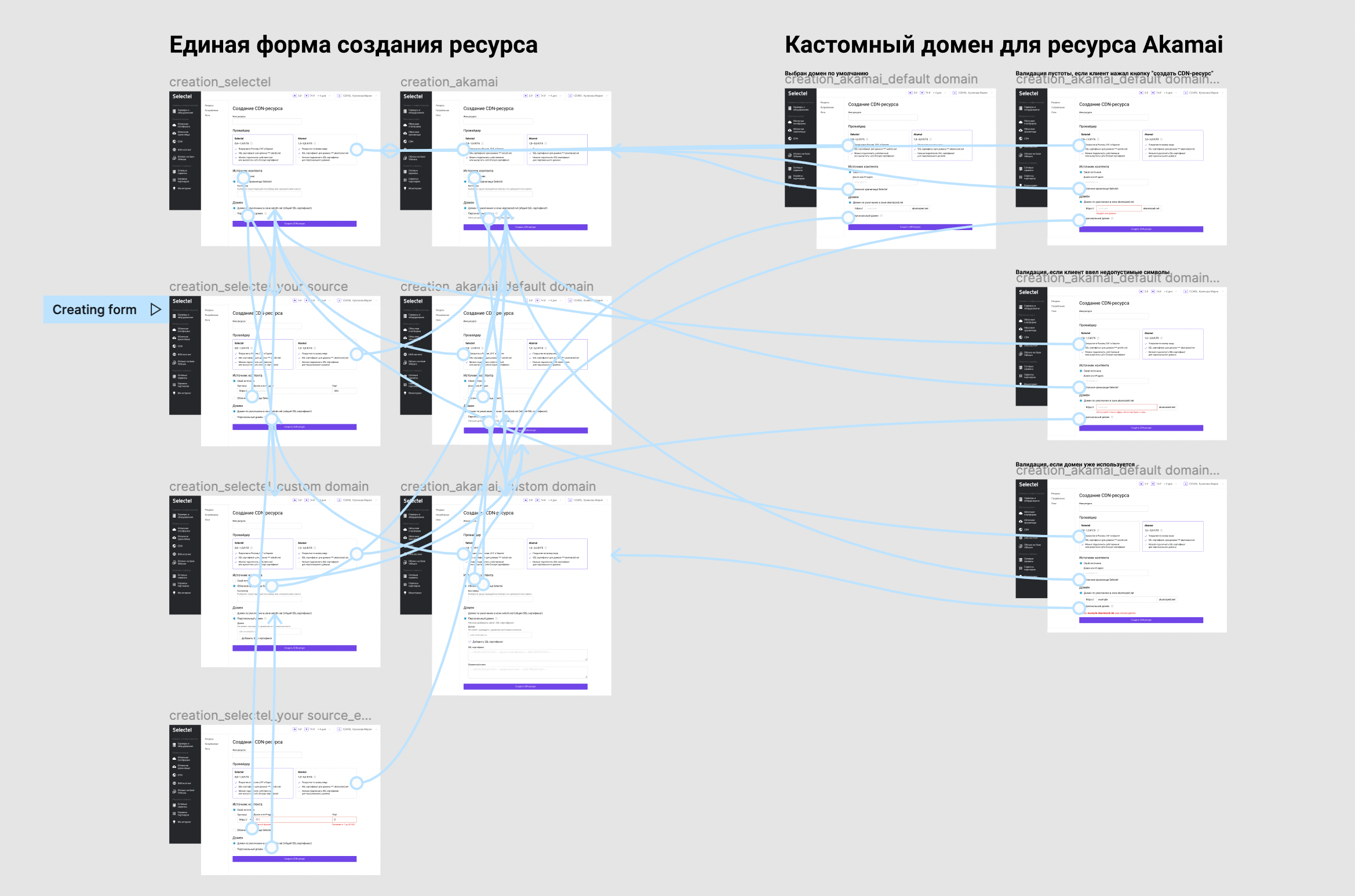 Prototypes